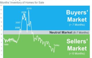 Here are some things to think about if you're considering selling your home this winter. - For local real estate market updates and info, reach out to your trusted Northwoods Community Realty REALTOR in Tomahawk Wisconsin. Lake Nokomis, Lake Mohawksin, Lake Alice, Lake Minocqua - Lakefront homes, waterfront lots, lakeside cabins, off water houses, hunting land, and commercial property for sale in Northern Wisconsin. Call Northwoods Community Realty for all your real estate needs. Whether you’re a first time home buyer or you’re looking for a vacation home, call the leading real estate office in Tomahawk, Wisconsin.