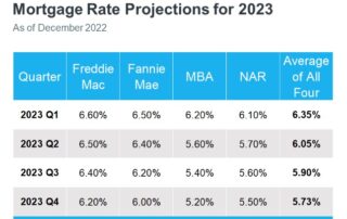 Let's look at some projections for the housing market in 2023. - For local real estate market updates and info, reach out to your trusted Northwoods Community Realty REALTOR in Tomahawk Wisconsin. Lake Nokomis, Lake Mohawksin, Lake Alice, Lake Minocqua - Lakefront homes, waterfront lots, lakeside cabins, off water houses, hunting land, and commercial property for sale in Northern Wisconsin. Call Northwoods Community Realty for all your real estate needs. Whether you’re a first time home buyer or you’re looking for a vacation home, call the leading real estate office in Tomahawk, Wisconsin.